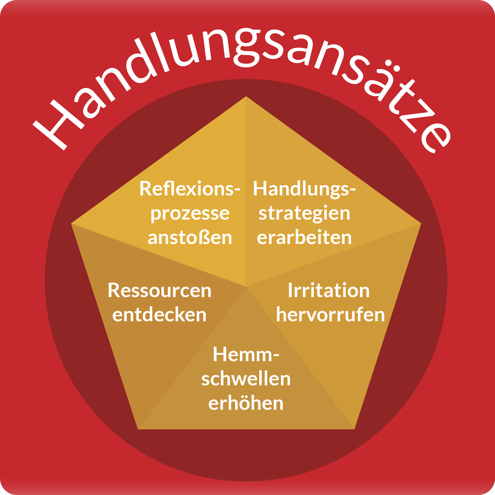 Grafik-website-drudel-oha.png